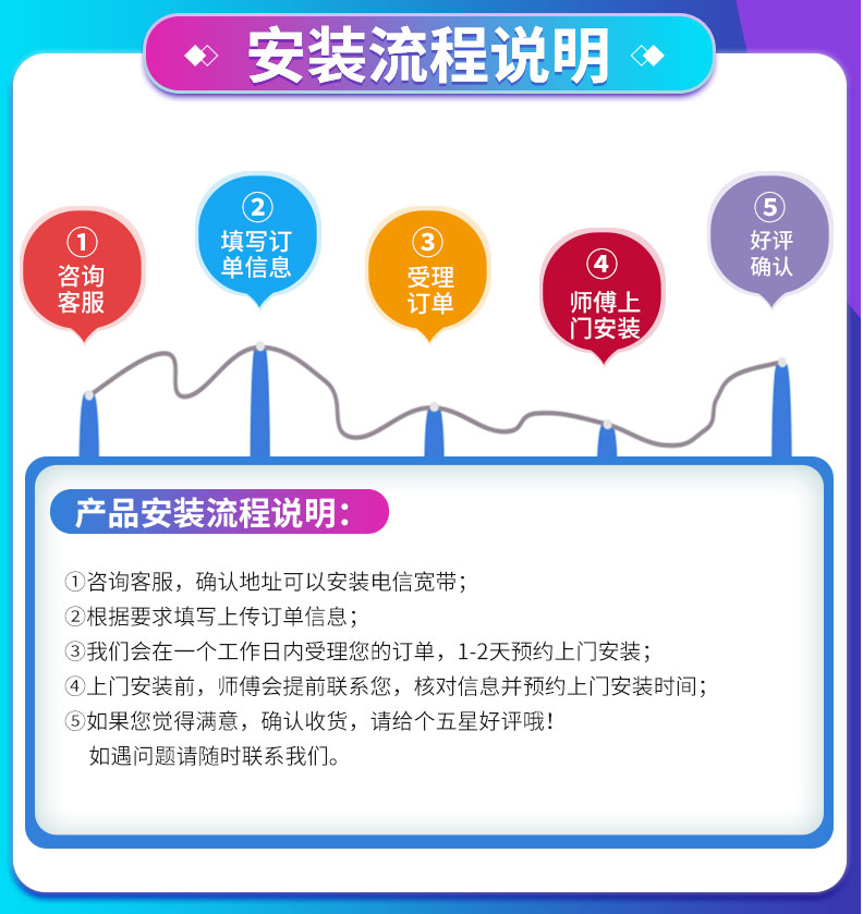电信极速专线-最便宜的专线(图2)