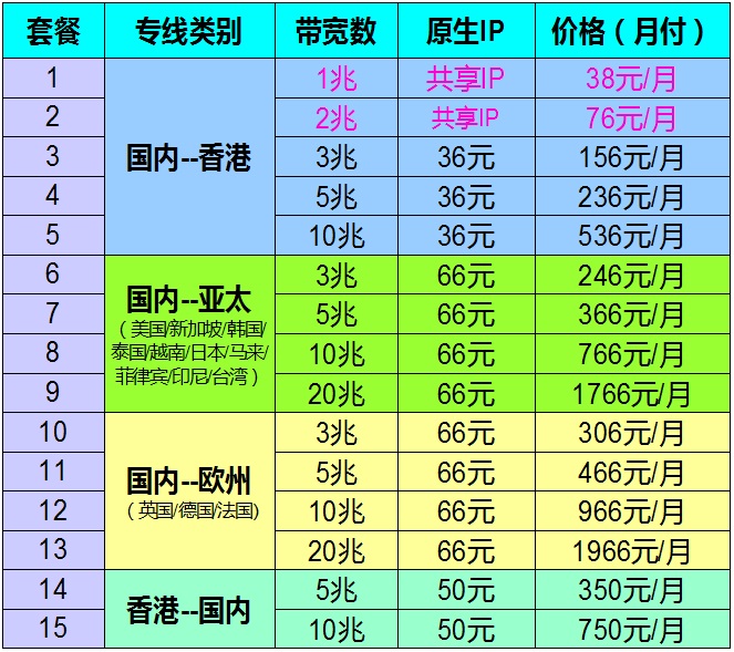 云话事国际专线报价(图1)