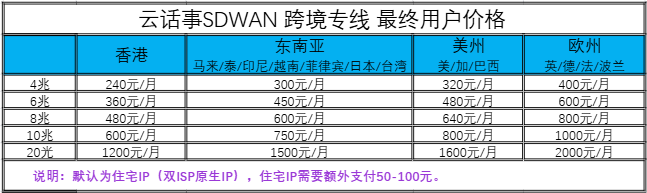 云话事 SD-WAN 跨境/国际专线-2026年最新报价