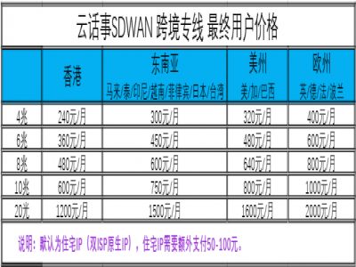 云话事 SD-WAN 跨境/国际专线-2026年最新报价